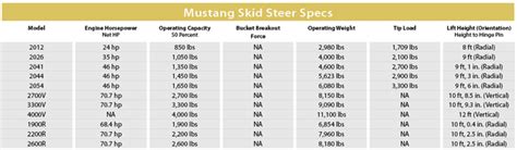 mustang 1000 skid steer engine|mustang skid steer specifications.